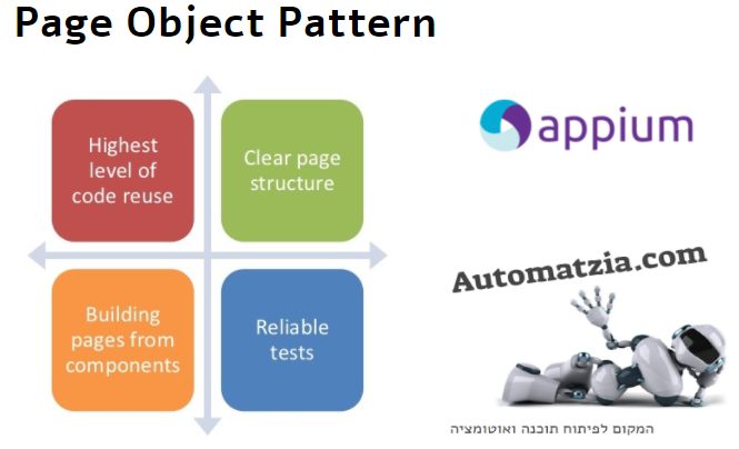 תבניות עיצוב ואוטומציה | Page Object Pattern